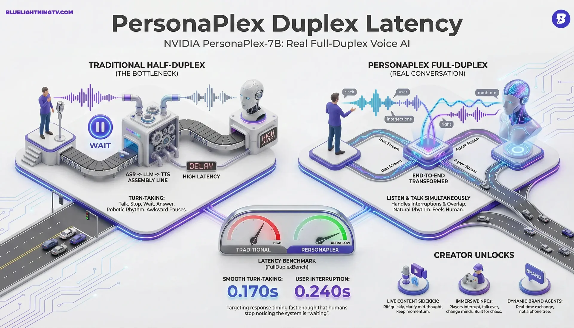 Inside PersonaPlex: NVIDIA's AI That Can Talk and Listen at the Same Time